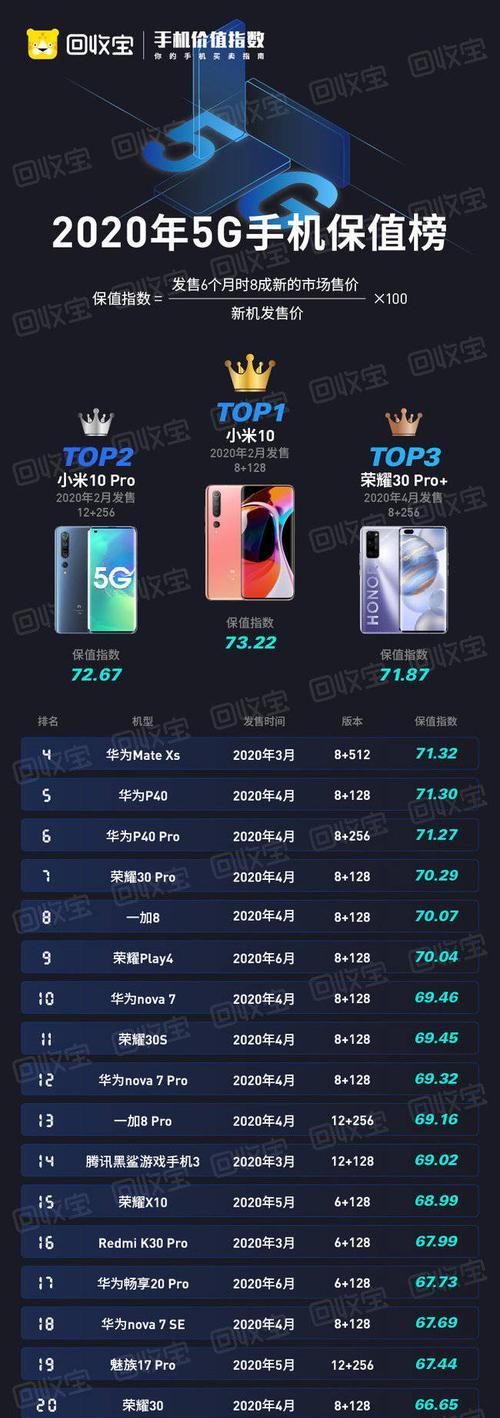 2021年最佳手机排名榜发布，谁成为冠军？（十大最佳手机评选结果揭晓，带你看清手机市场风向标）-第1张图片-星耀数码