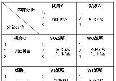 SWOT分析图在企业战略中的应用与优势（深入剖析SWOT分析图的价值和方法，为企业制定战略决策提供指导）-第1张图片-星耀数码
