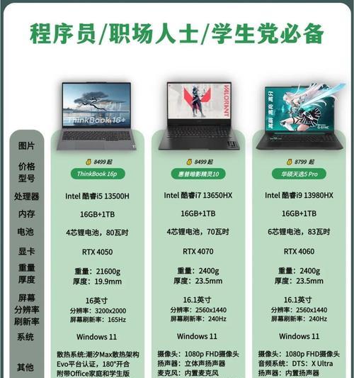 如何选择适合的图形工作站电脑配置？（探索最佳图形工作站电脑配置的关键要素和推荐）-第2张图片-星耀数码