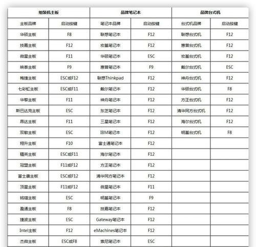 如何在Win10下进入BIOS设置（快速进入BIOS的方法及操作步骤）-第1张图片-星耀数码