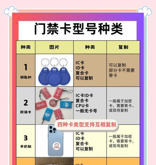 门禁卡安装教程（以门禁卡安装教程为主题，为你提供详细的操作指南和技巧）-第2张图片-星耀数码