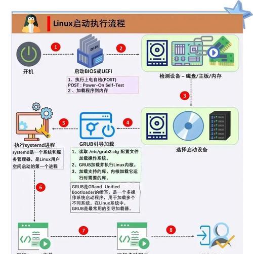 使用U盘启动大师安装Linux系统的详细教程（一步步教你如何用U盘启动大师来安装Linux系统）-第3张图片-星耀数码