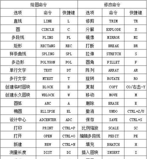 3DMax常用快捷键命令大全（提高效率，快速操作，轻松创作）-第1张图片-星耀数码