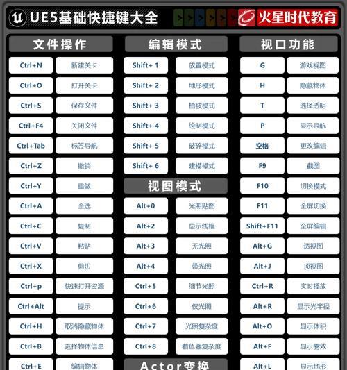 3DMax常用快捷键命令大全（提高效率，快速操作，轻松创作）-第2张图片-星耀数码