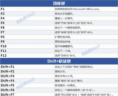 3DMax常用快捷键命令大全（提高效率，快速操作，轻松创作）-第3张图片-星耀数码