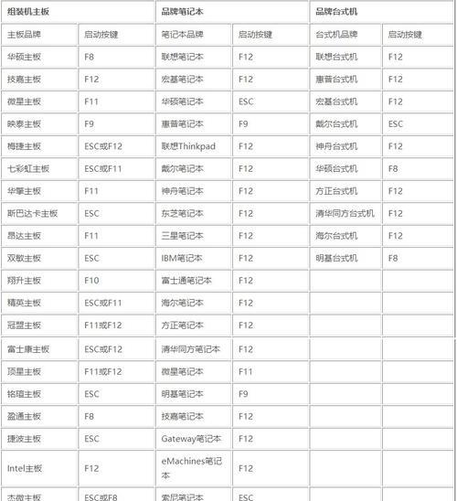 学习使用Win7系统的教程（掌握Win7系统的基本操作技巧）-第3张图片-星耀数码