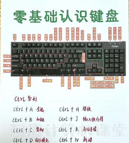 如何更换笔记本电脑键盘（简单易学的键盘更换教程，助你解决键盘故障）-第1张图片-星耀数码