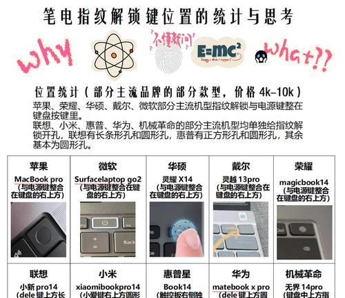 如何更换笔记本电脑键盘（简单易学的键盘更换教程，助你解决键盘故障）-第3张图片-星耀数码