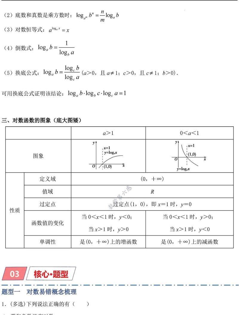对数函数的定义域及求解方法（深入探究对数函数的定义域和求解技巧）-第2张图片-星耀数码