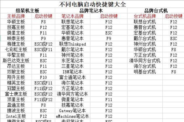 笔记本优盘重装系统教程（详细教你如何使用优盘重新安装操作系统）-第3张图片-星耀数码