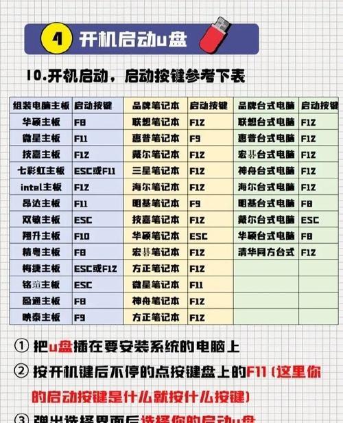 电脑重装系统教程（轻松学会如何为电脑选择正确的重装系统软件）-第3张图片-星耀数码
