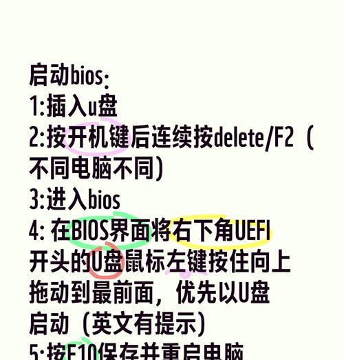 戴尔电脑如何使用U盘装系统教程（简单易行的U盘装系统方法，让你的戴尔电脑焕然一新）-第2张图片-星耀数码