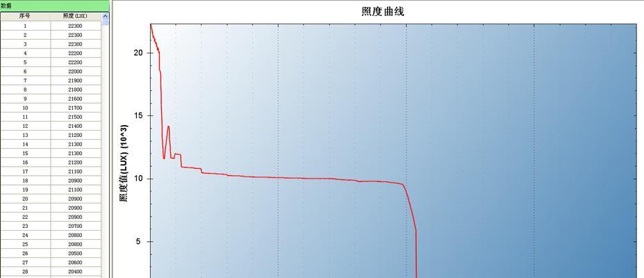如何倒数据？一款高效的工具带你轻松实现数据倒入（以凯瑞软件为例，教你快速倒入数据的技巧）-第2张图片-星耀数码