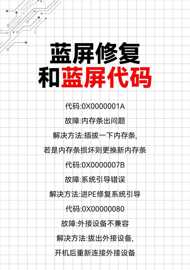 电脑文件代码错误的处理方法（解决电脑文件代码错误的技巧与步骤）-第1张图片-星耀数码