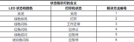 电脑打印机红灯错误解决方法（快速排除电脑打印机红灯显示错误的步骤）-第1张图片-星耀数码