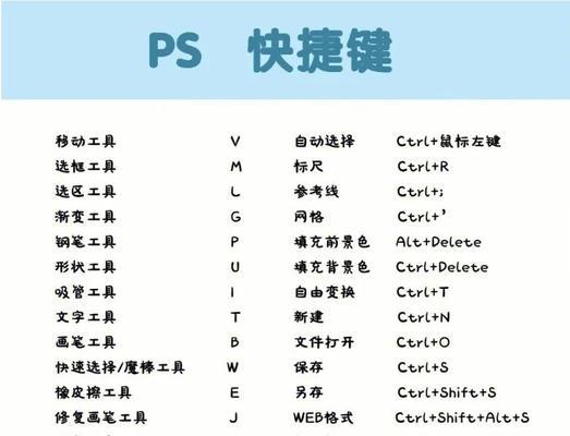 PS图层放大缩小的快捷键（掌握这些快捷键，让你的PS操作更高效）-第1张图片-星耀数码
