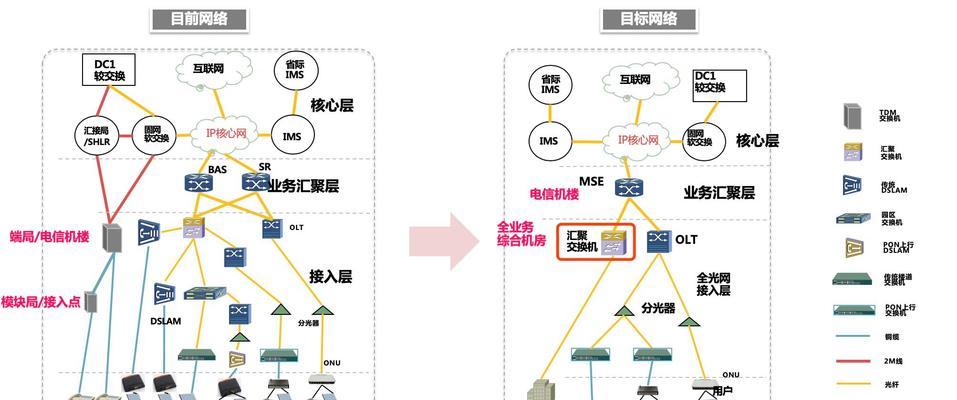 路由器交换机的工作原理与应用（深入解析路由器交换机的技术原理及其在网络通信中的作用）-第3张图片-星耀数码