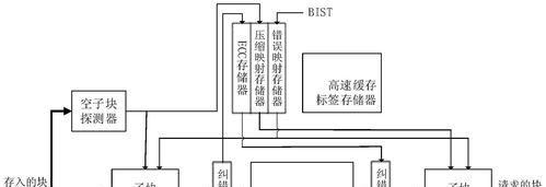 电脑ECC校验错误的解决方法（有效应对电脑ECC校验错误，保障数据完整性与稳定性）-第1张图片-星耀数码