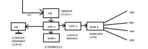 实现多个路由器的联网（构建稳定、高效的多路由器网络，让网络连接更加顺畅）-第1张图片-星耀数码