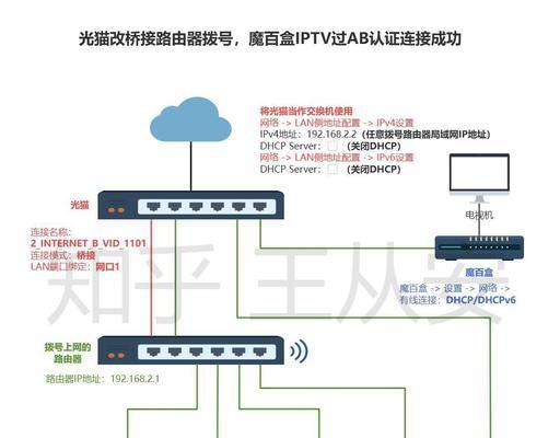 实现多个路由器的联网（构建稳定、高效的多路由器网络，让网络连接更加顺畅）-第3张图片-星耀数码