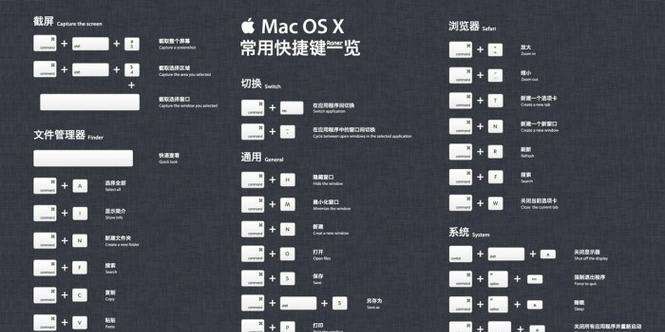 Mac强制重启（一键重启教程详解，告别Mac卡机困扰！）-第3张图片-星耀数码