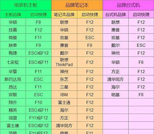 解决笔记本无法一键启动U盘装系统的方法（一键启动U盘装系统教程及常见问题解决方案）-第3张图片-星耀数码