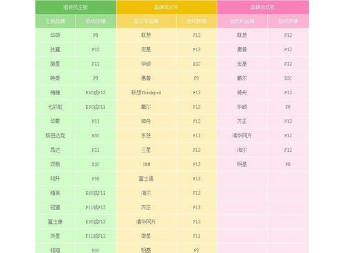 使用PE硬盘分区教程Win7（详细步骤教你如何在Win7系统中使用PE硬盘进行分区）-第2张图片-星耀数码