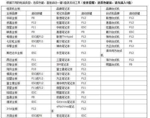 电脑请求错误的解决方法（遇到电脑请求错误时，如何快速修复）-第1张图片-星耀数码