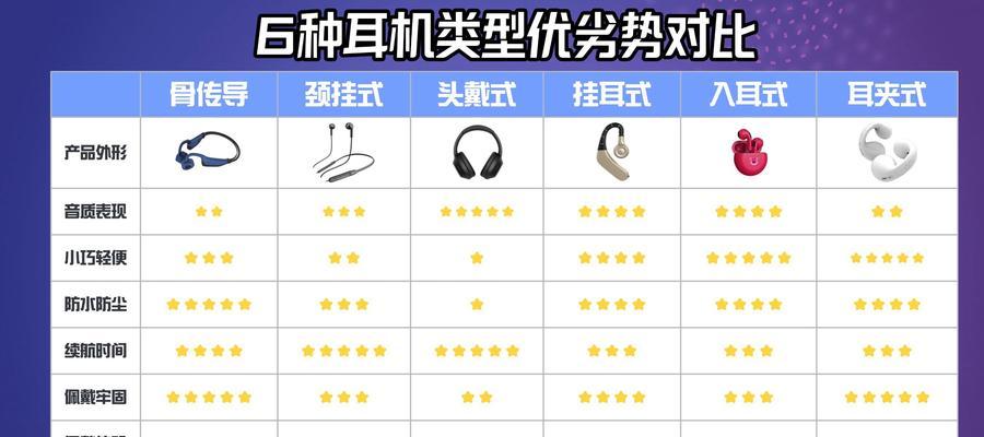 耳机没有声音的原因及解决方法（探究耳机无声的具体原因，提供有效解决方法）-第1张图片-星耀数码