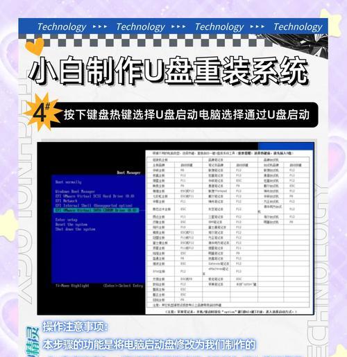 使用U盘装系统教程（详细步骤教你如何使用U盘安装WindowsXP）-第2张图片-星耀数码