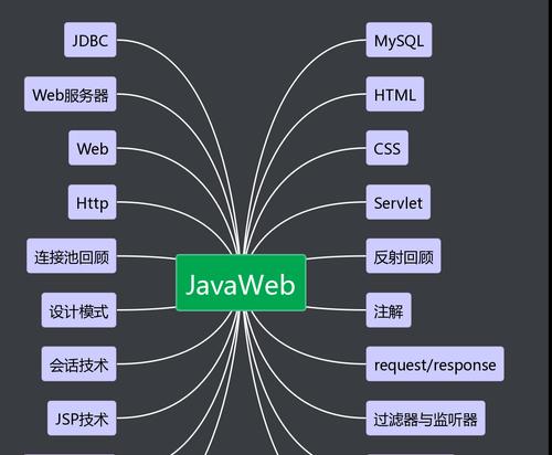电脑脚本错误导致运行缓慢的原因与解决方案（探究电脑脚本错误对运行速度的影响及解决方法）-第1张图片-星耀数码