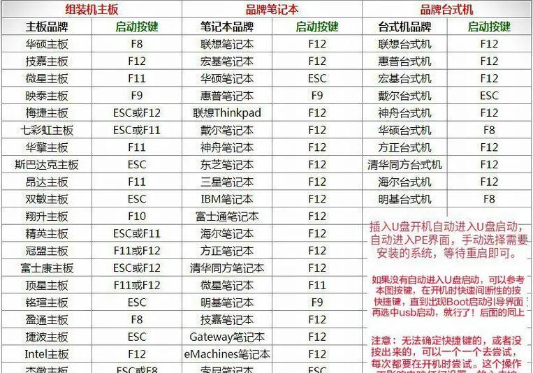 制作XP系统U盘教程（轻松学习如何制作XP系统U盘，零基础也能操作！）-第1张图片-星耀数码